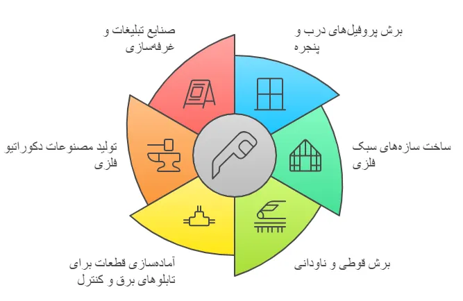 کاربرئ