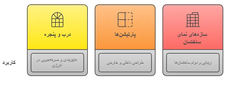 کاربرد