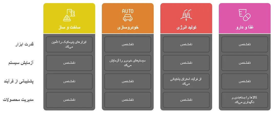 کاربرد_result