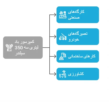کاربرد_result