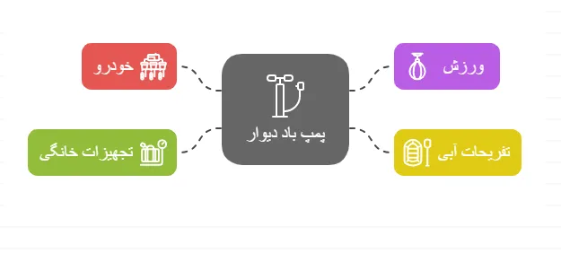 کاربرد_result