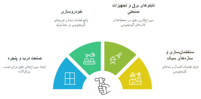 کاربردد