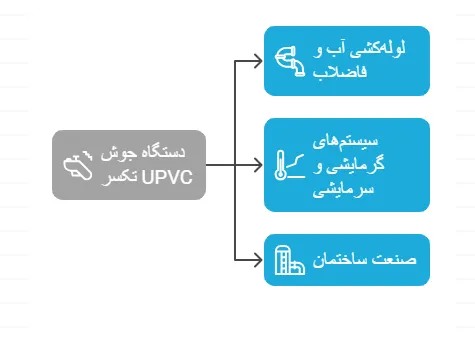 کاربردد_result