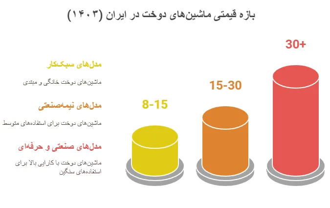 یازه