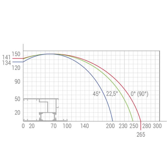 دستگاه برش تکسر UPVC - Image 6