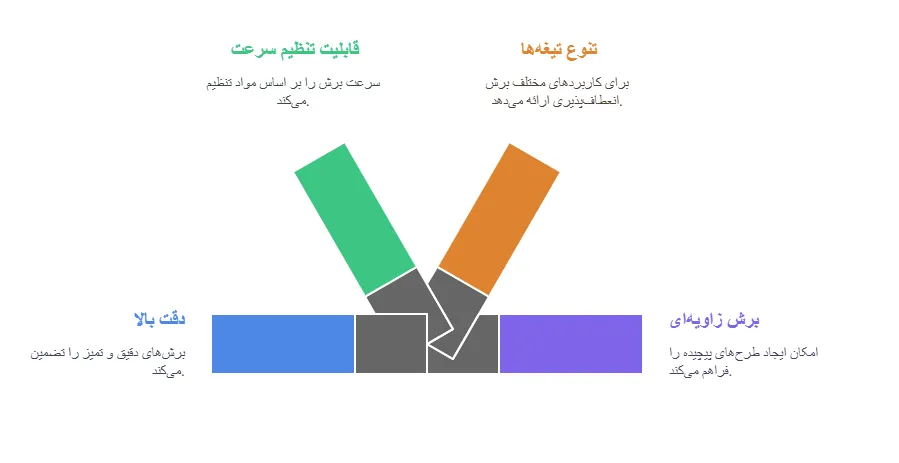 اا_result
