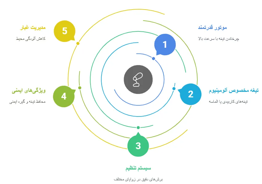 اجزا