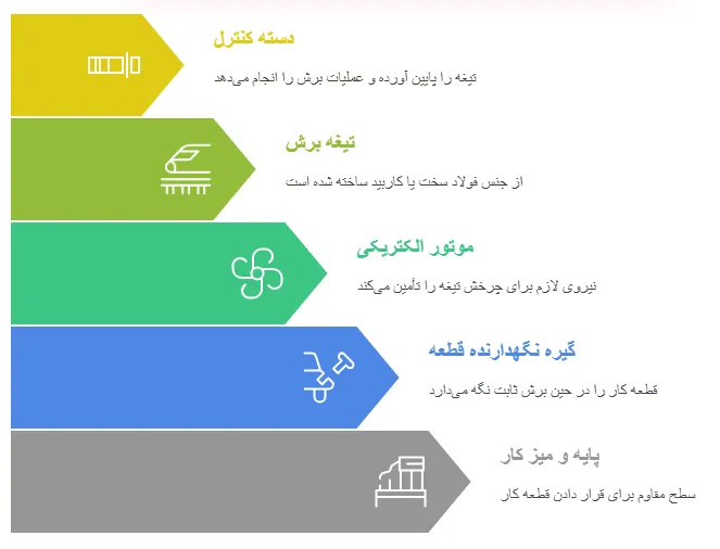 اجزا
