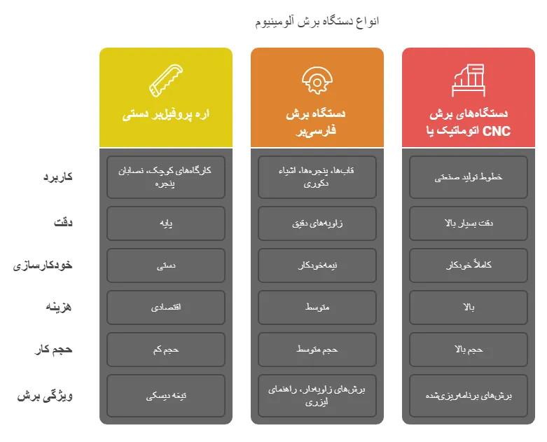 انواع