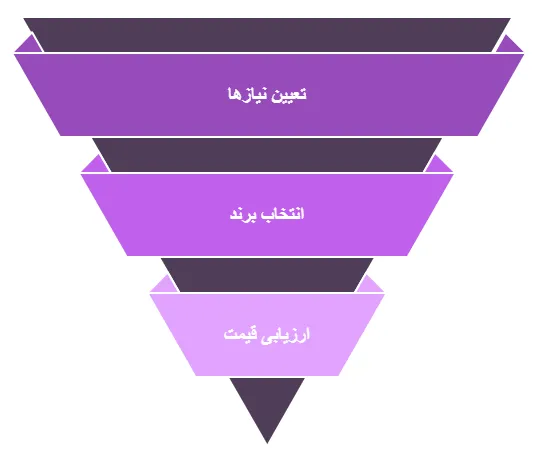 ف_result