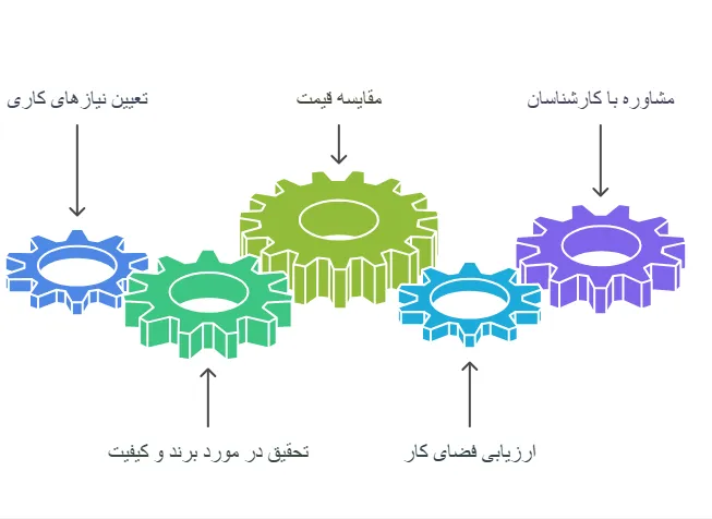 ن_result