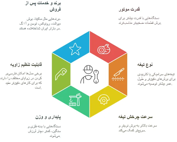 نکات
