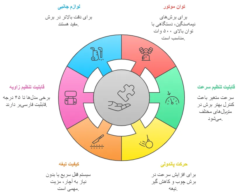 نکات
