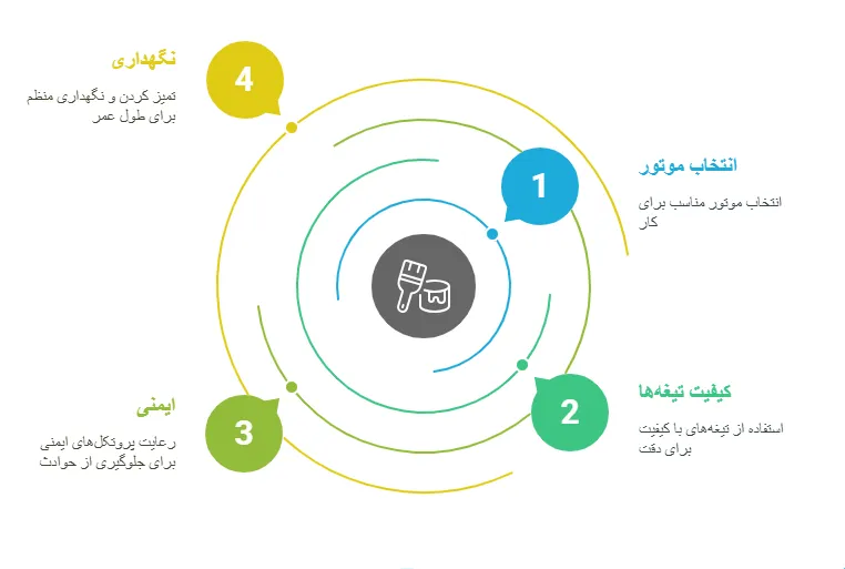 نکتن_result