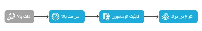 و_result