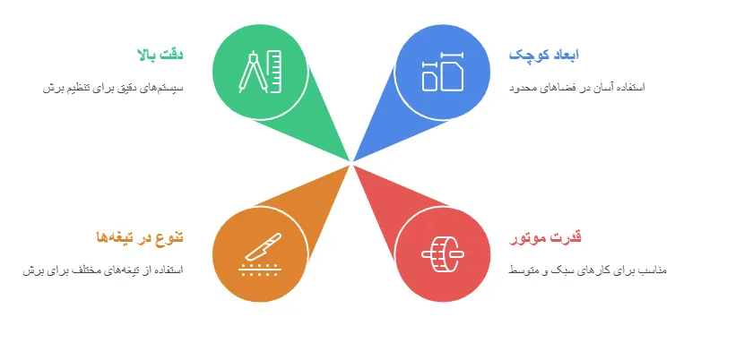 ویزگی_result