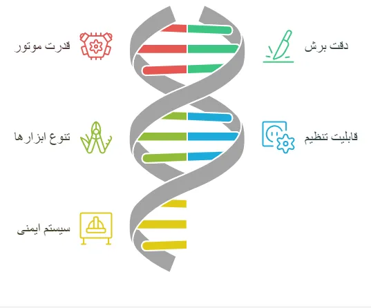 ویزگی_result