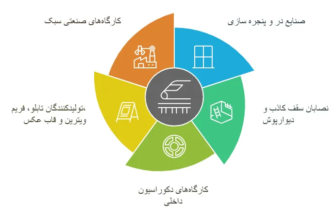 کاربرد
