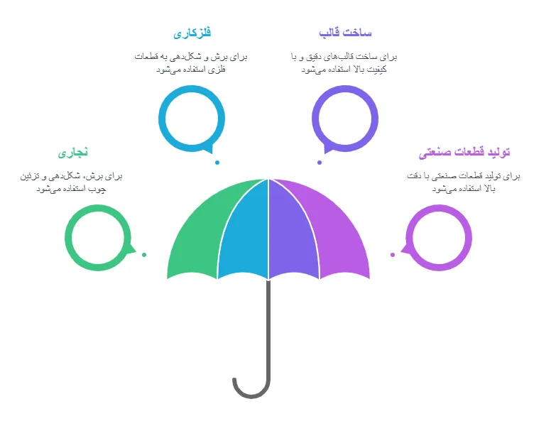 کاربرد_result