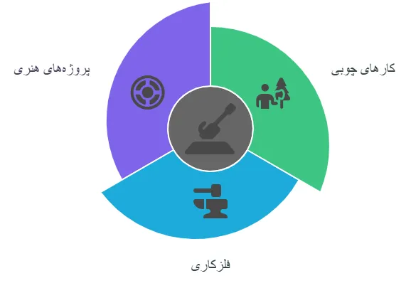 کاربرد_result